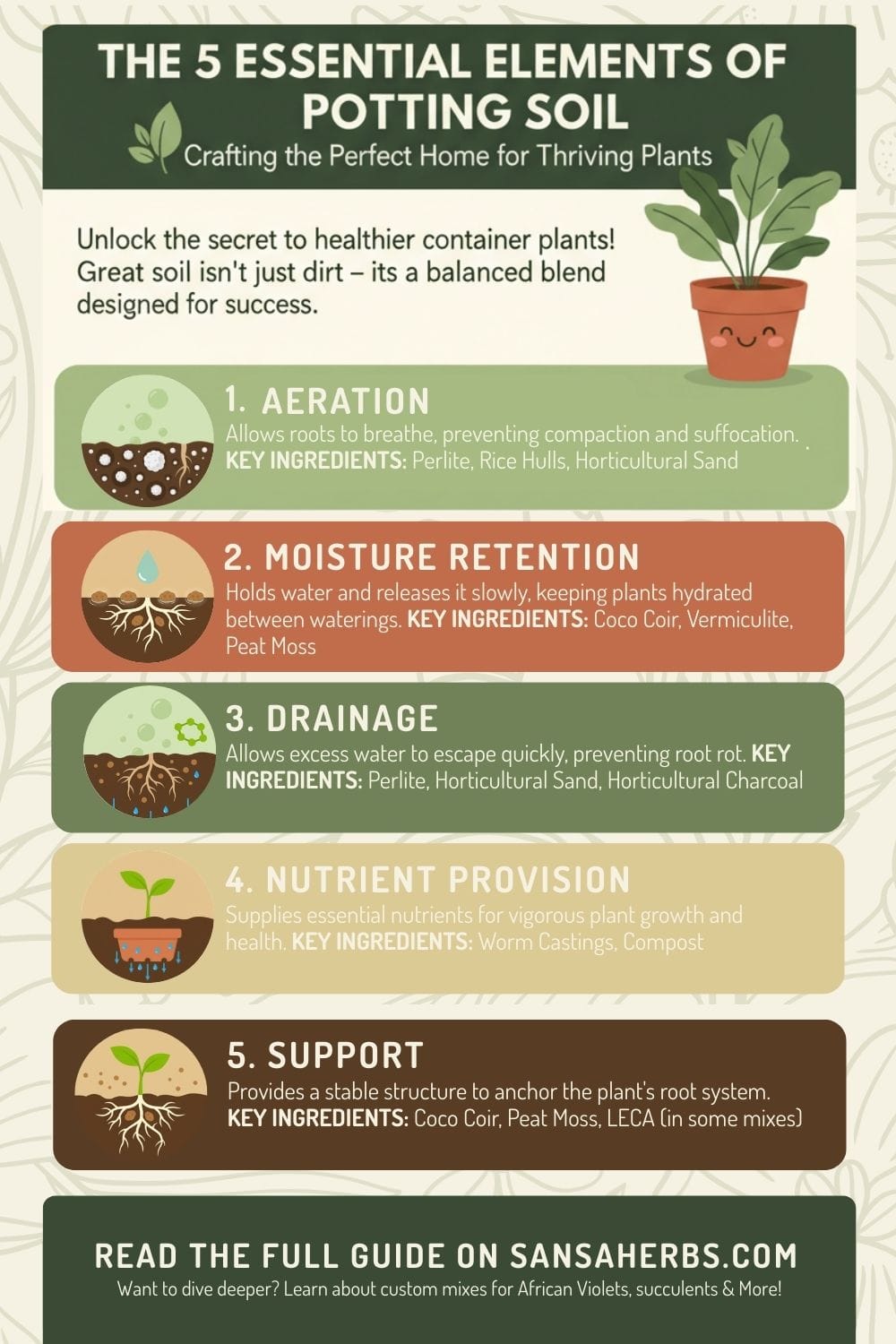 MOISTURE RETENTION 5 elements of potting soil infographic