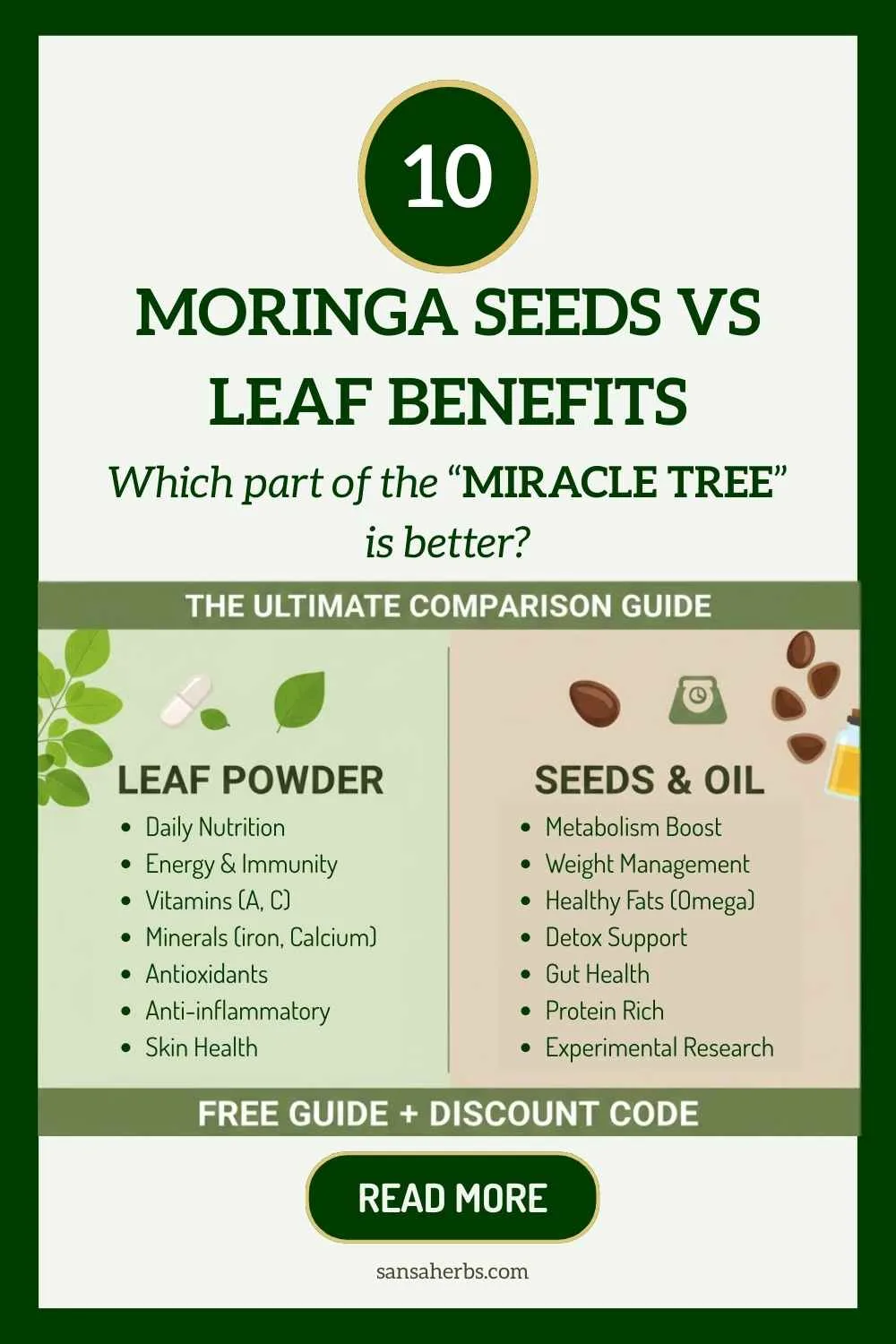 moringa-seeds-vs-leaves-benefits-infographic An infographic comparing Moringa Seeds vs Leaves Benefits